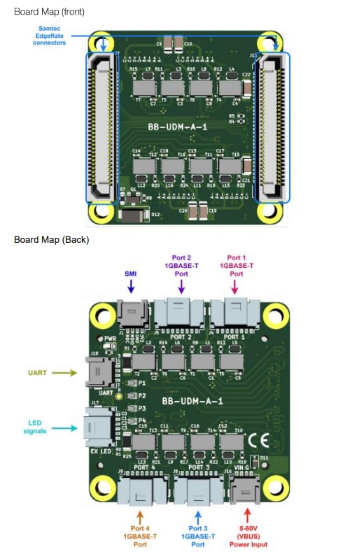 Amphenol Aerospace UbiSwitch Baseboard Mini